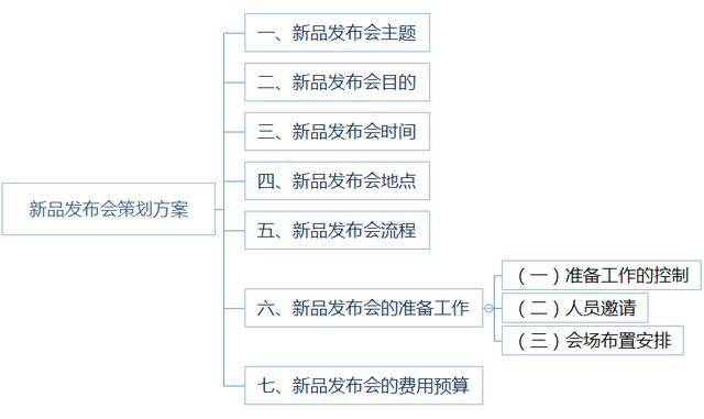 1新品發布會策劃方案.jpg