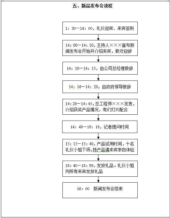 2 策劃方案流程-2.jpg